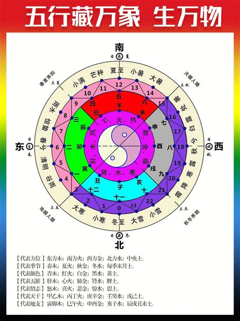 2024年月份五行|2024年月份五行对照表